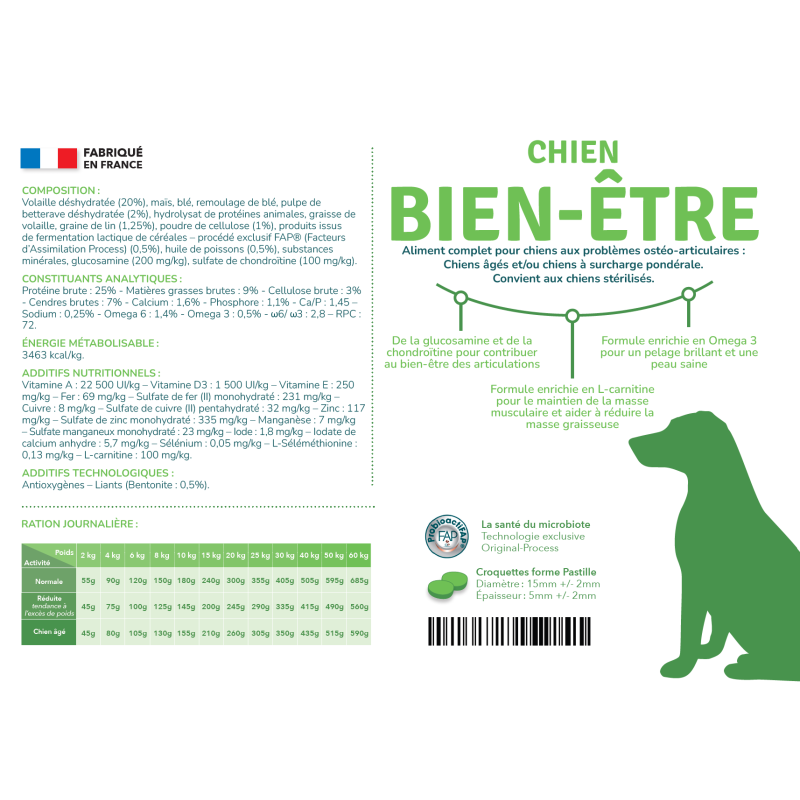 Preference Chien Bien être