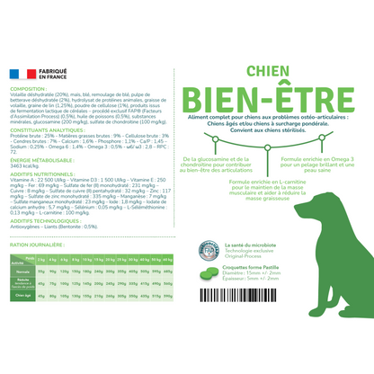 Preference Chien Bien être