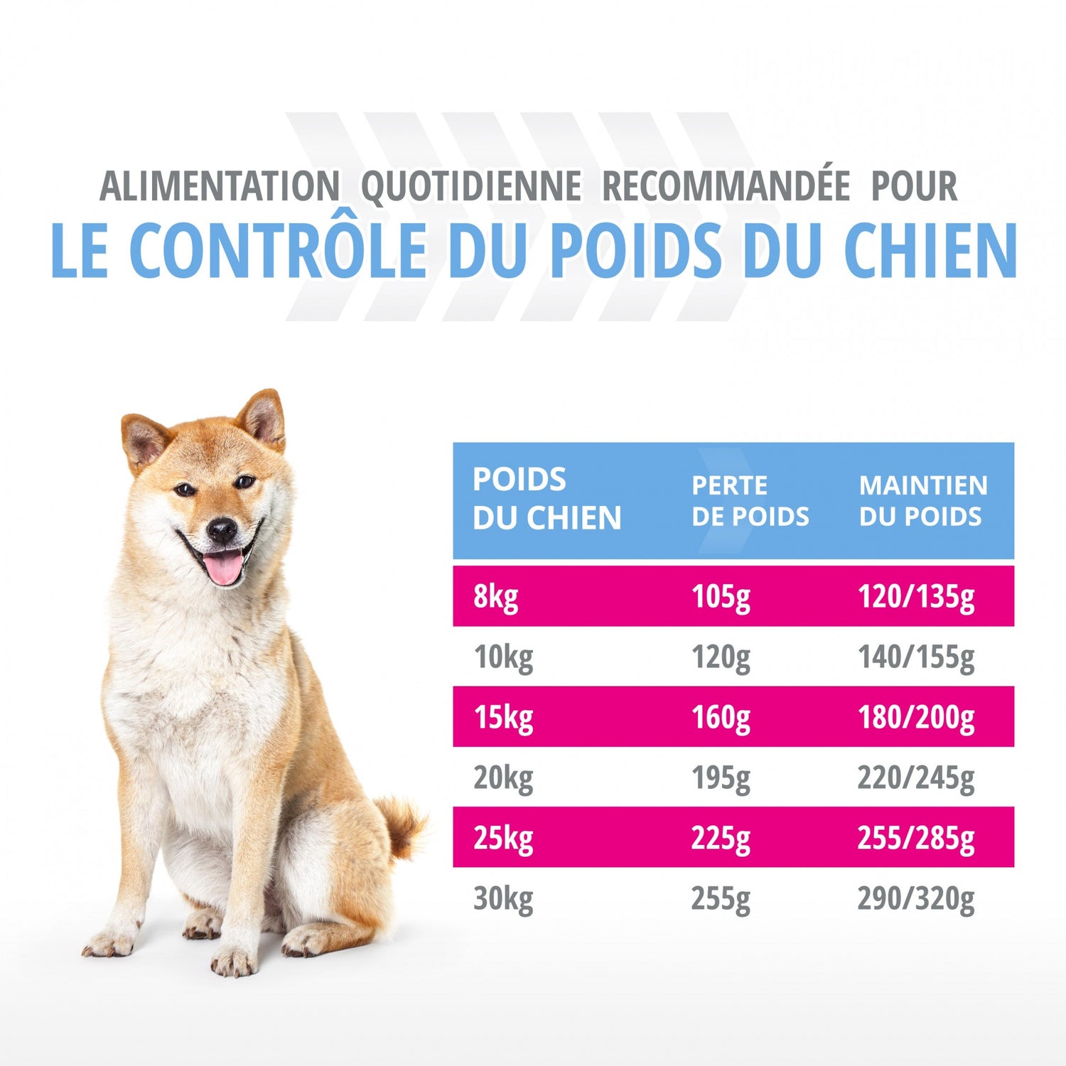 Eukanuba Daily Care Weight Control Small &amp; Medium Breed