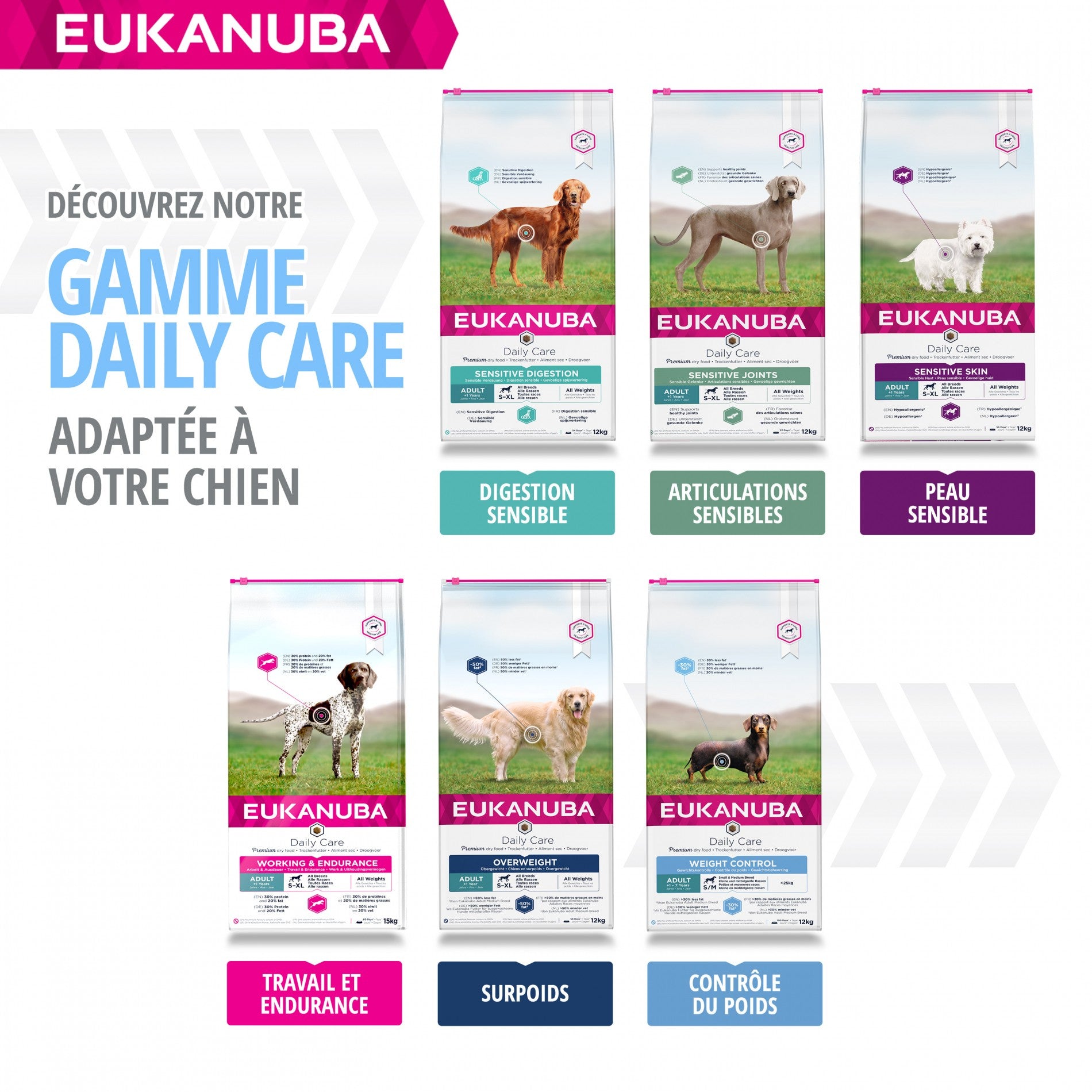 Eukanuba Daily Care Weight Control Small & Medium Breed