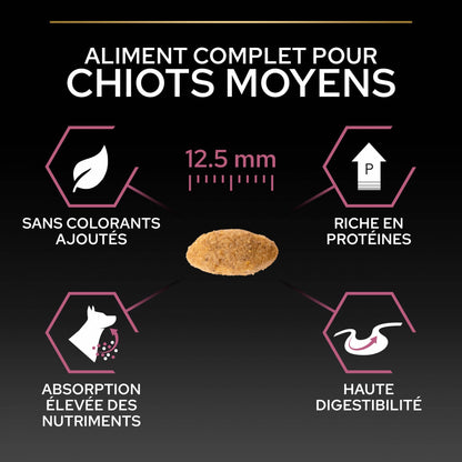 PRO PLAN Sensitive Skin Medium Puppy au Saumon - Croquettes pour chien
