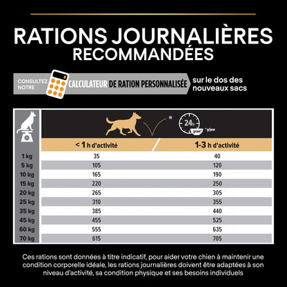 PRO PLAN Everyday Nutrition Medium Adult au Poulet - Croquettes pour chien