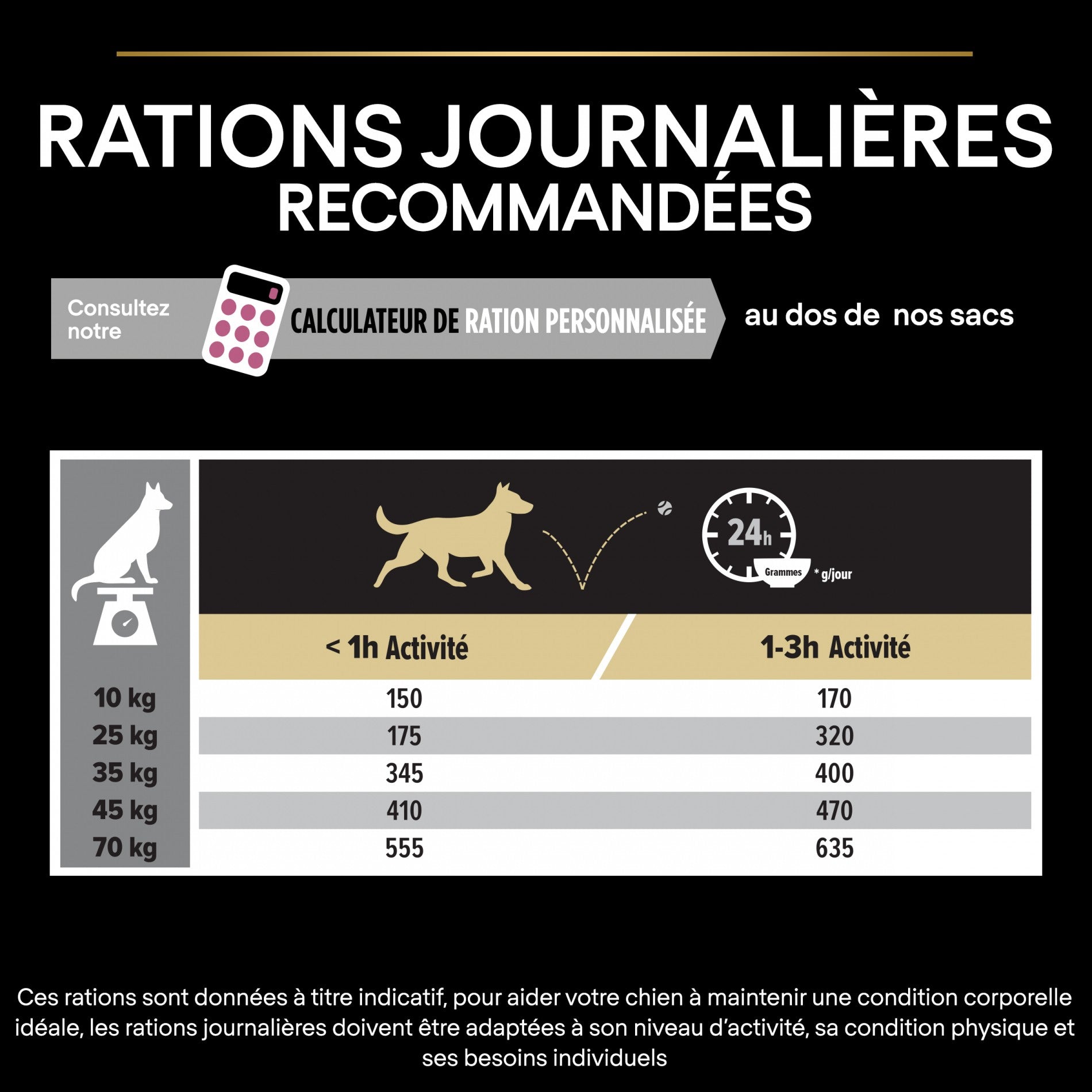 PRO PLAN Sensitive Skin Medium & Large Adult au Saumon - Croquettes pour chien