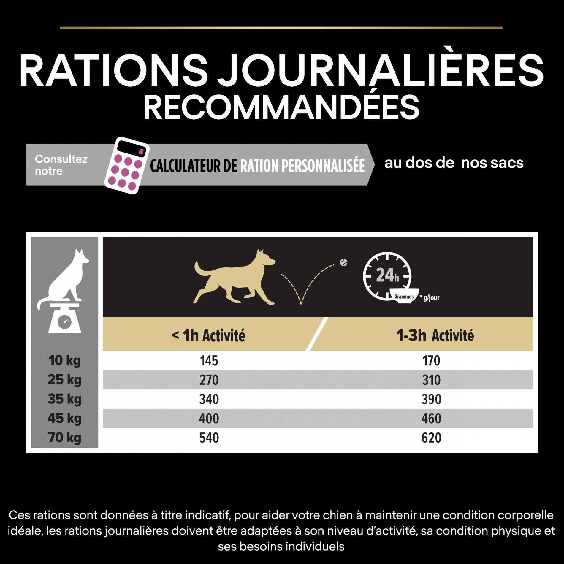 PRO PLAN Age Defence Medium & Large Adult au Poulet - Croquettes pour chien