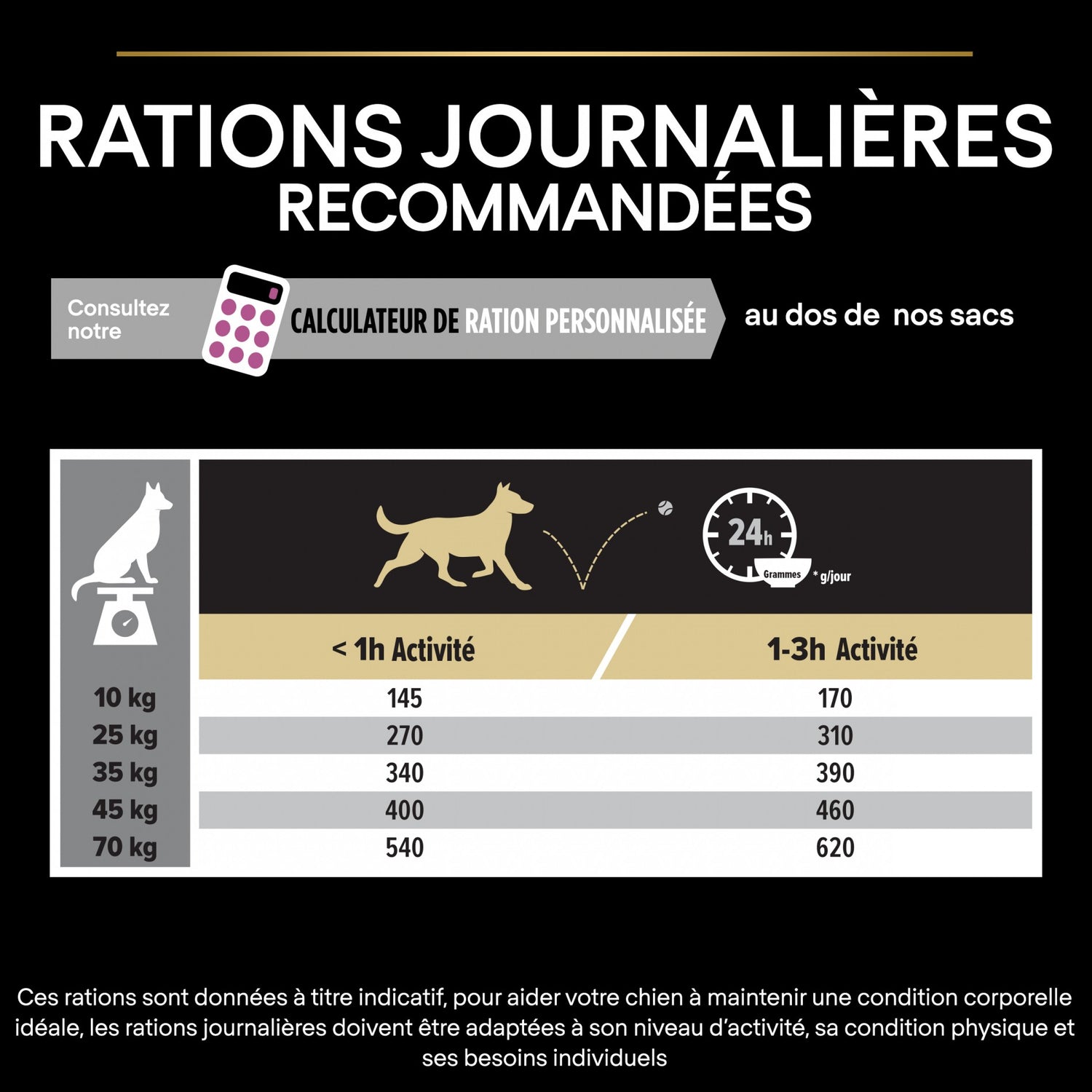 PRO PLAN Age Defence Medium &amp; Large Adult au Poulet - Croquettes pour chien