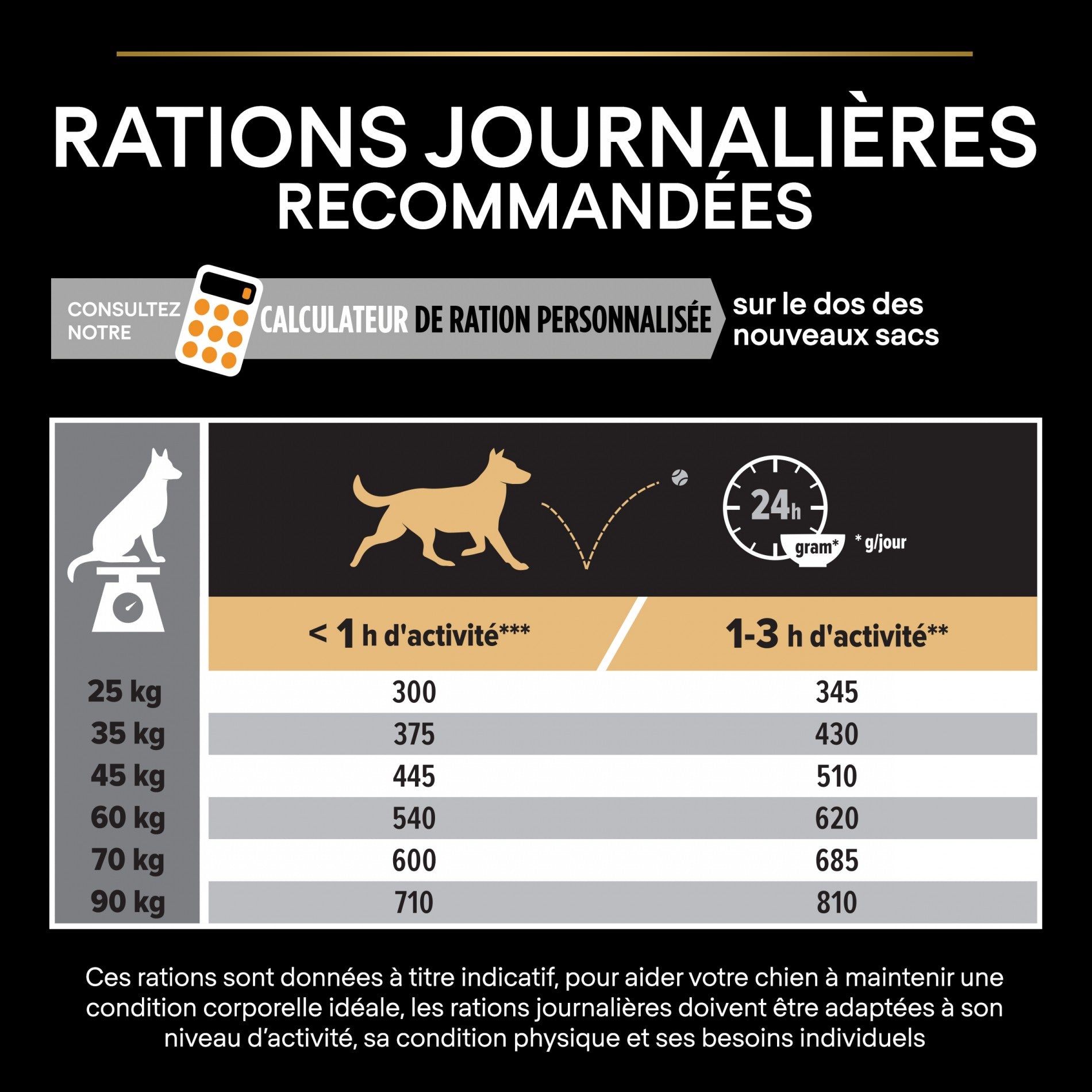PRO PLAN Everyday Nutrition Large Athletic Adult au Poulet - Croquettes pour chien