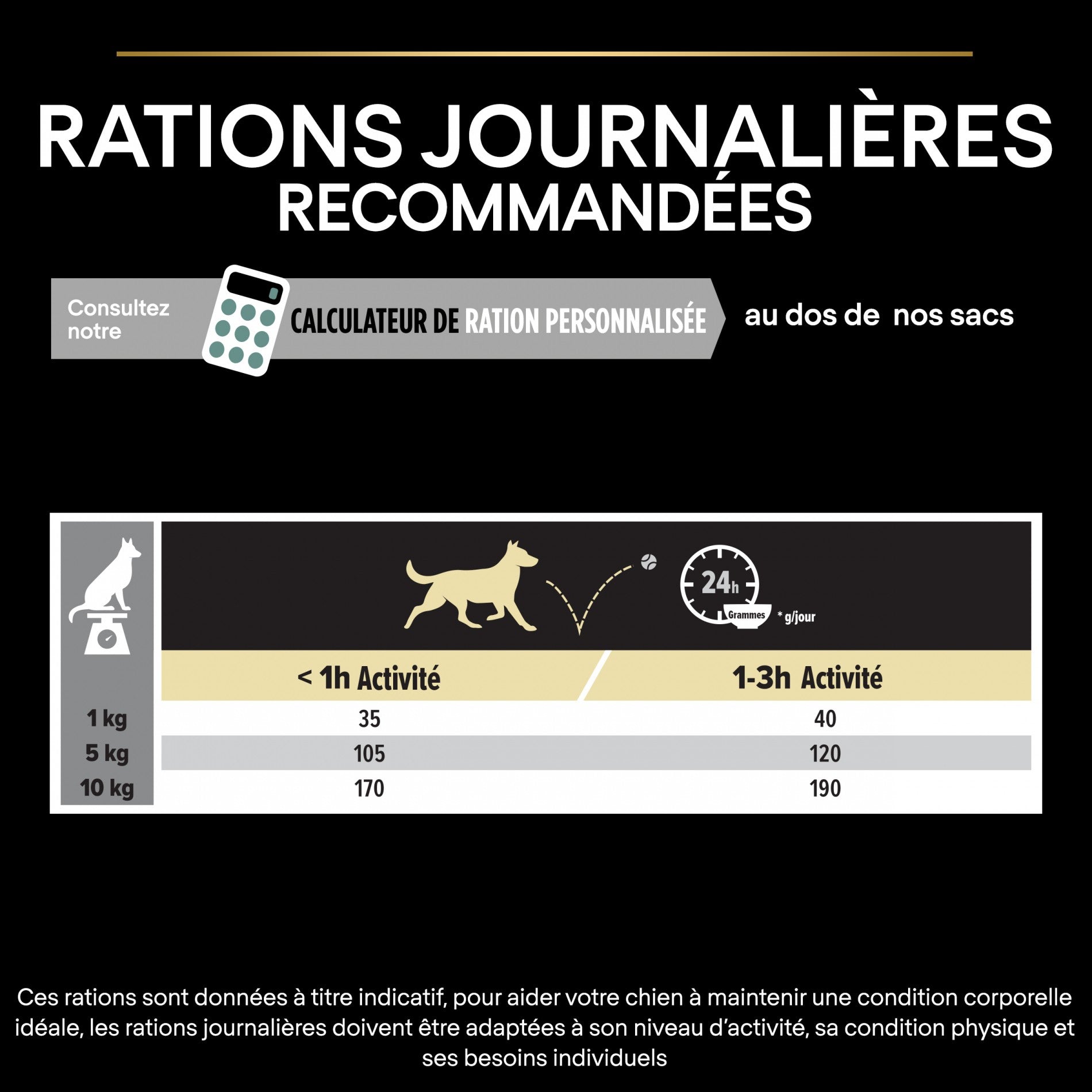 PRO PLAN Sensitive Digestion No Grain Small &amp; Mini Adult à la Dinde - Croquettes pour chien