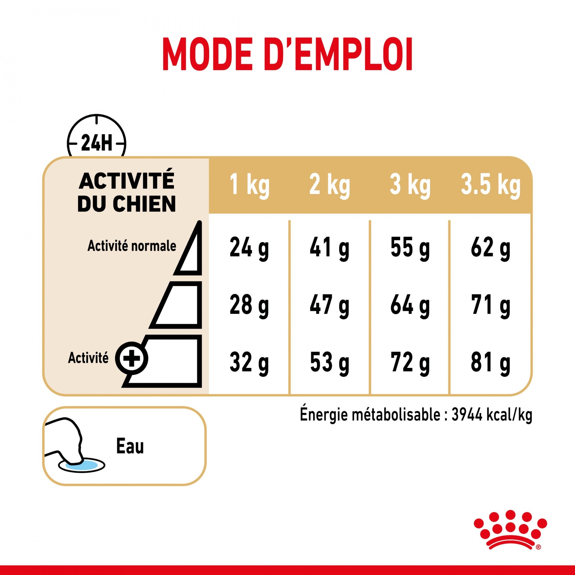 Royal Canin Pomeranian (Spitz Nain) Adult - Croquettes pour chien