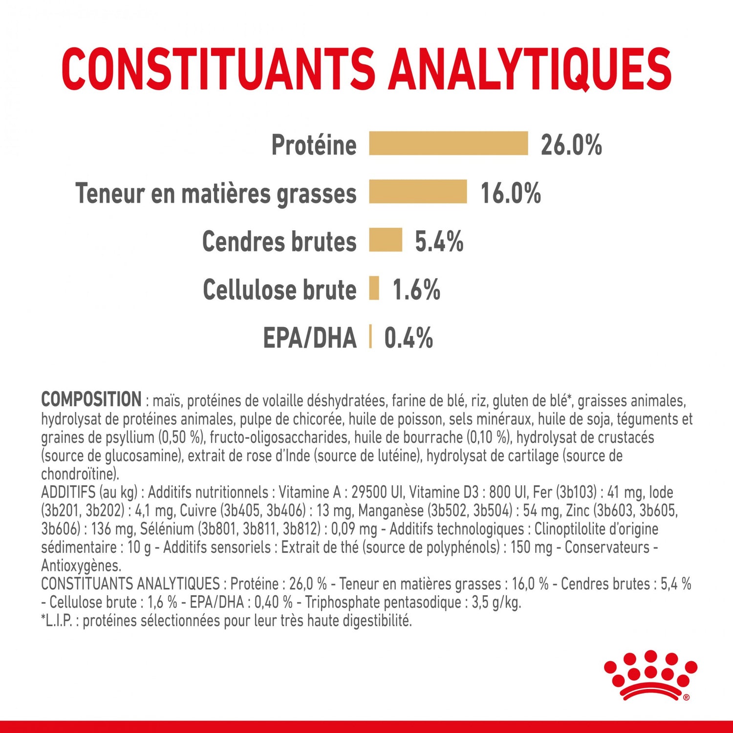 Royal Canin Pomeranian (Spitz Nain) Adult - Croquettes pour chien