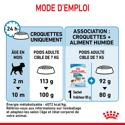 Royal Canin Mini Puppy - croquettes pour chiot