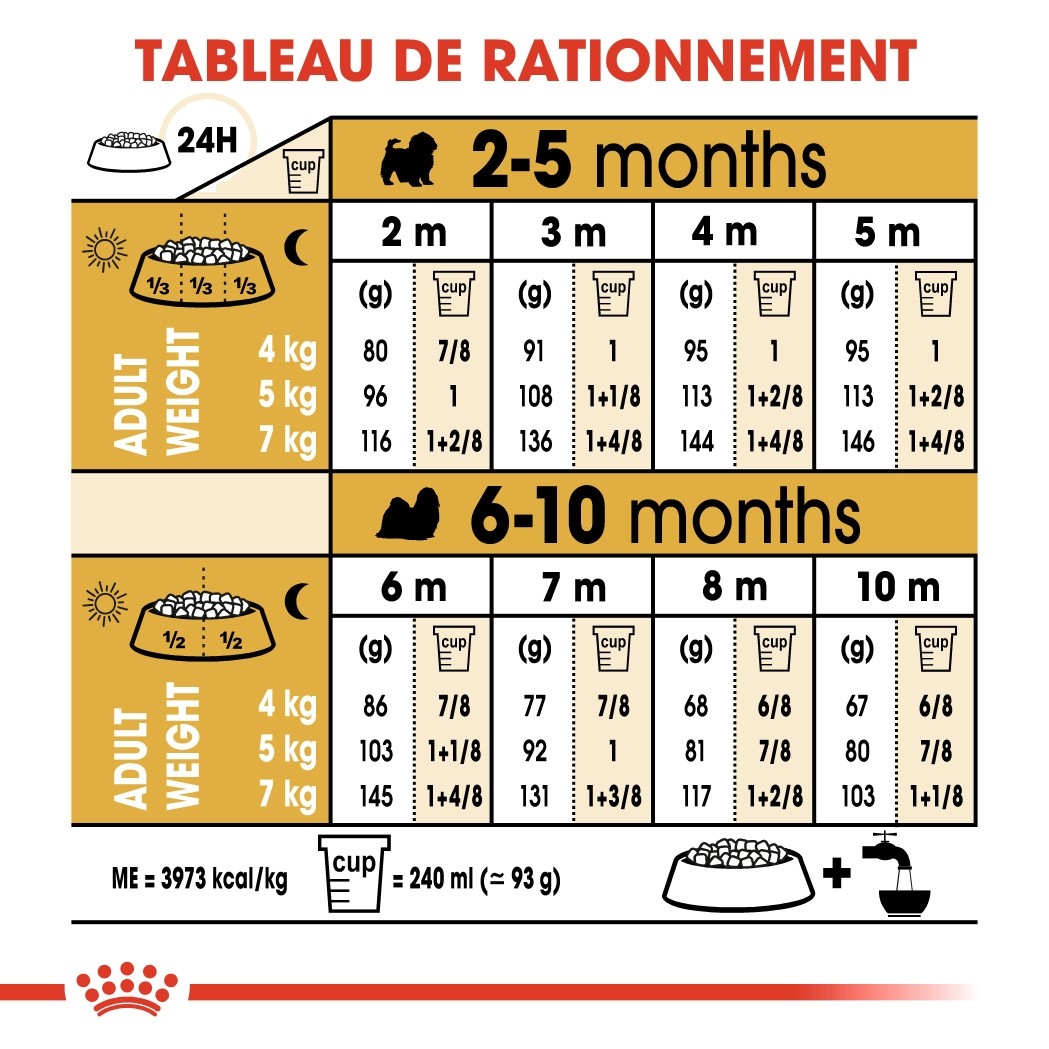 Royal Canin Shih Tzu Puppy - Croquettes pour chiot