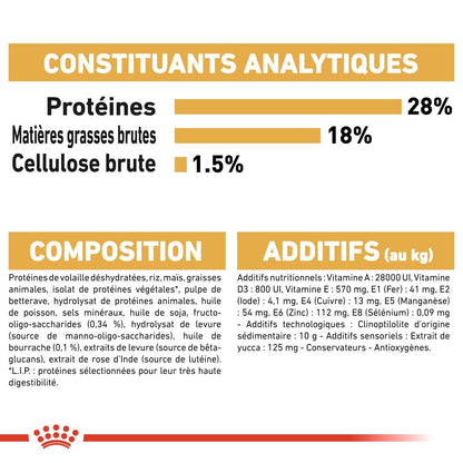 Royal Canin Shih Tzu Puppy - Croquettes pour chiot