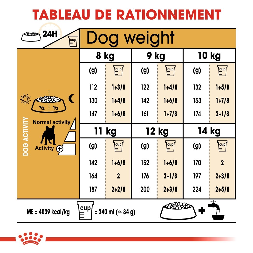 Royal Canin French Bulldog Adult - Croquettes pour chien