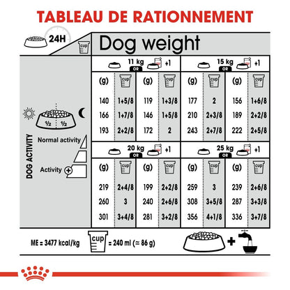 Royal Canin Medium Sterilised - Croquettes pour chien