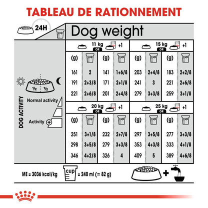 Royal Canin Medium Light Weight Care - Croquettes pour chien
