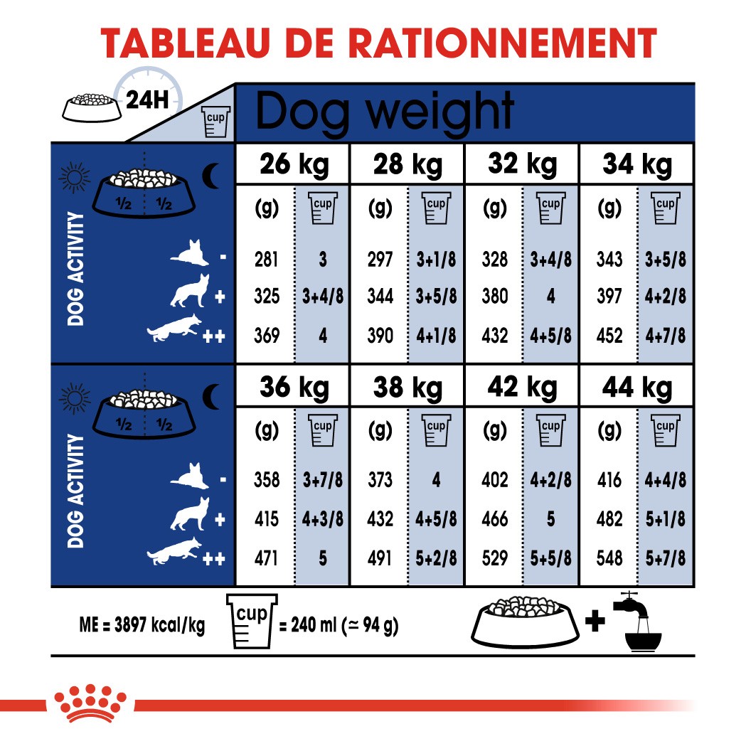 Royal Canin Maxi Adult 5+ - Croquettes pour chien 15kg