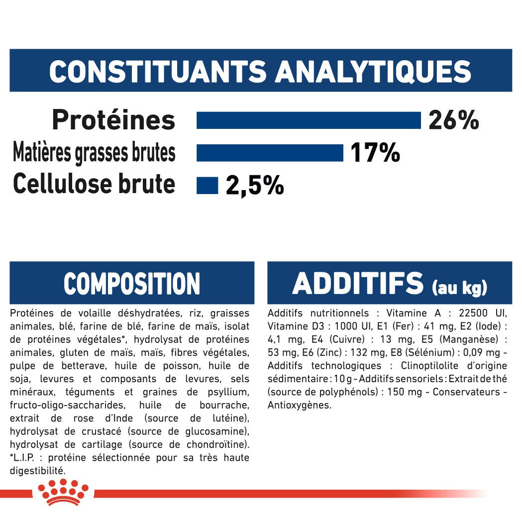 Royal Canin Maxi Adult 5+ - Croquettes pour chien 15kg