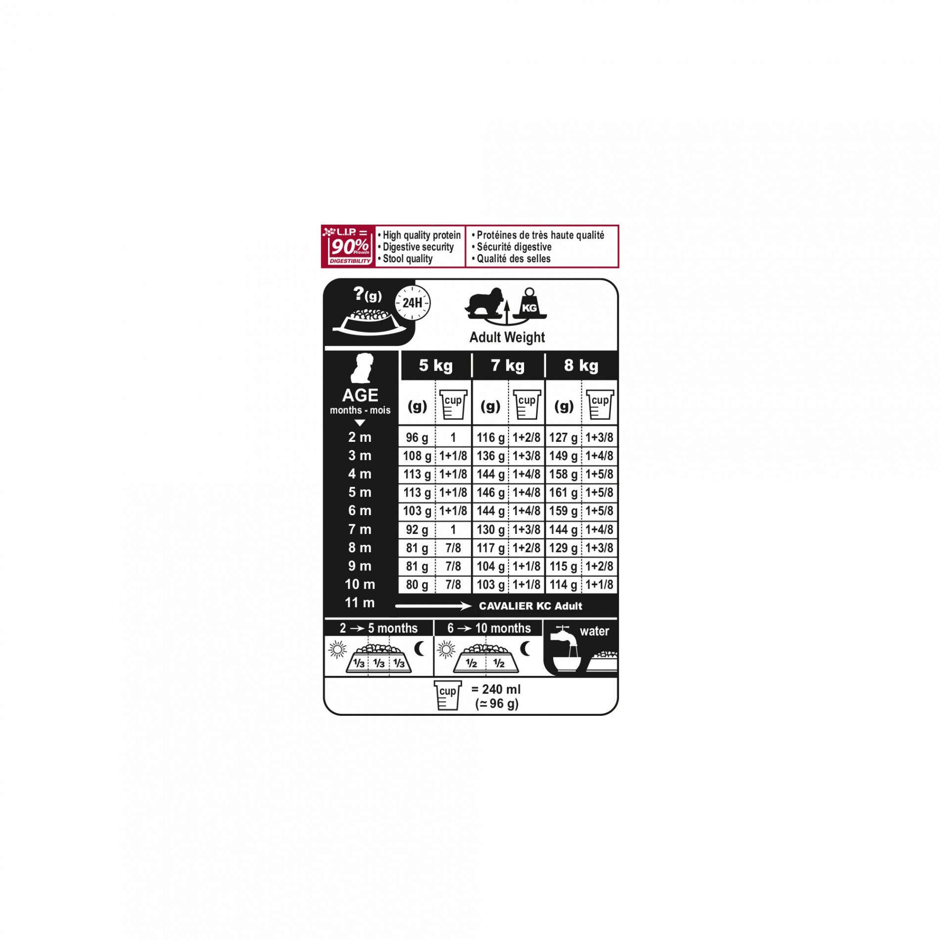 Royal Canin Cavalier King Charles Puppy - Croquettes pour chiot