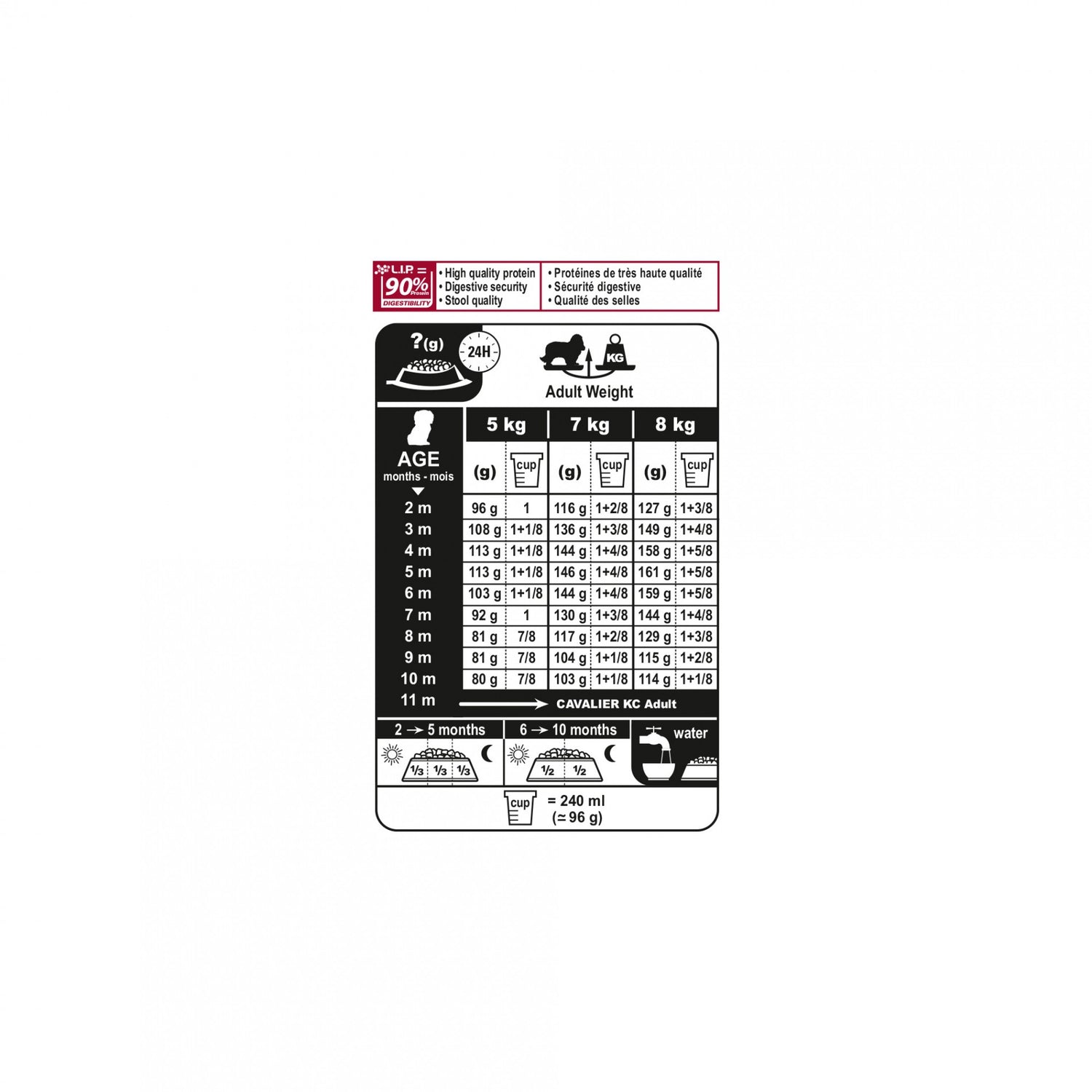 Royal Canin Cavalier King Charles Puppy - Croquettes pour chiot
