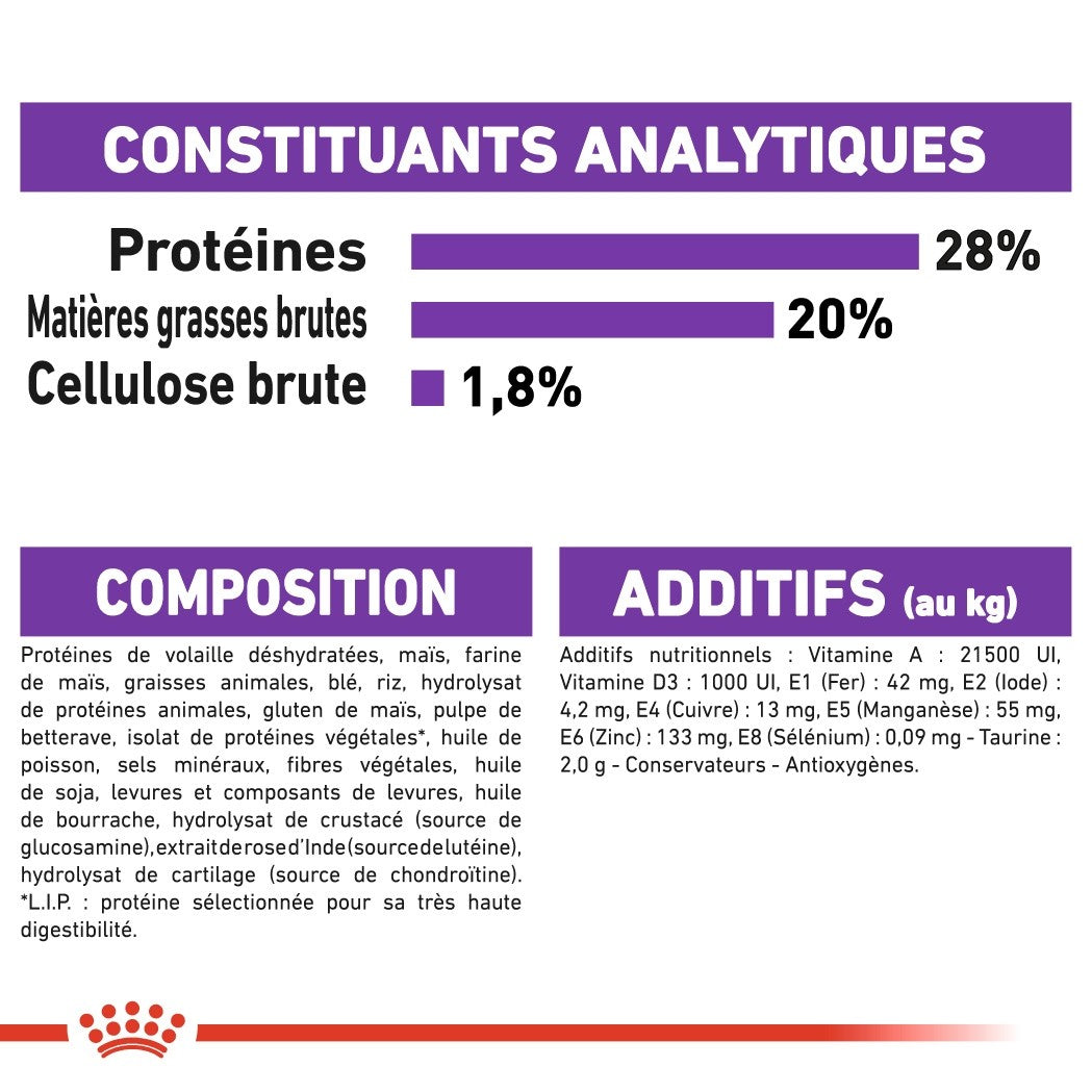 Royal Canin Giant Adult - Croquettes pour chien