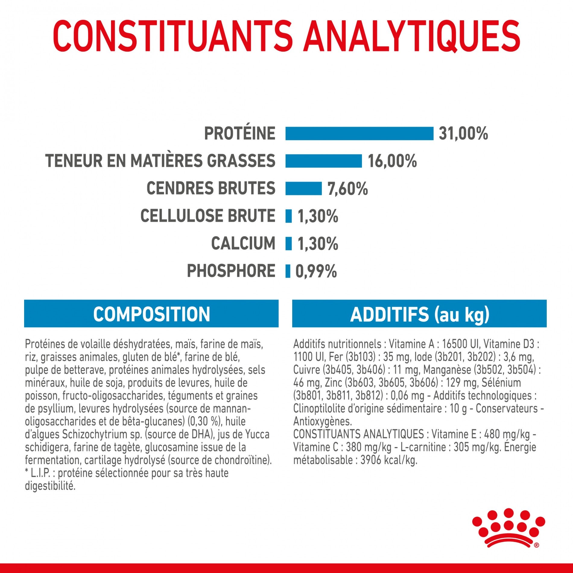 Royal Canin Giant Junior - Croquettes pour chiot