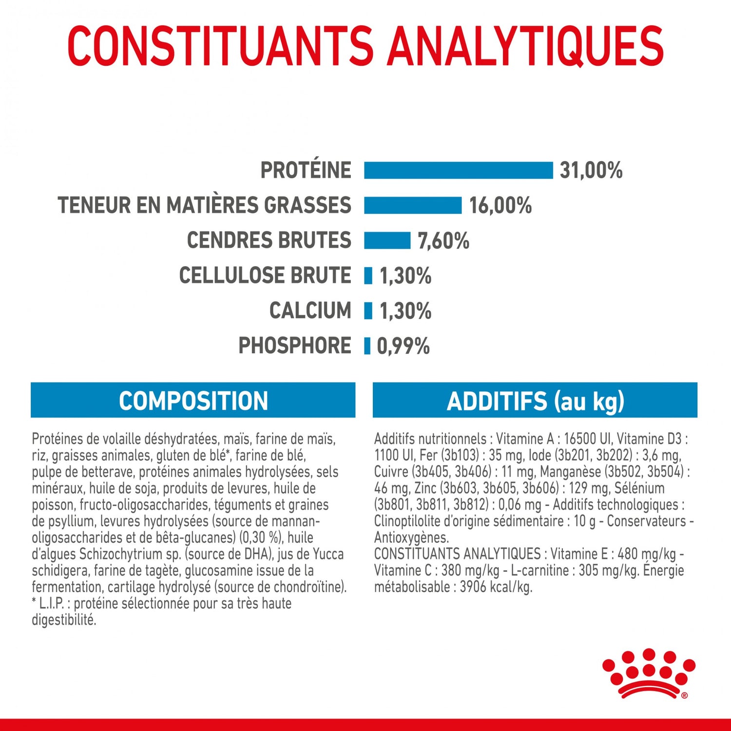 Royal Canin Giant Junior - Croquettes pour chiot