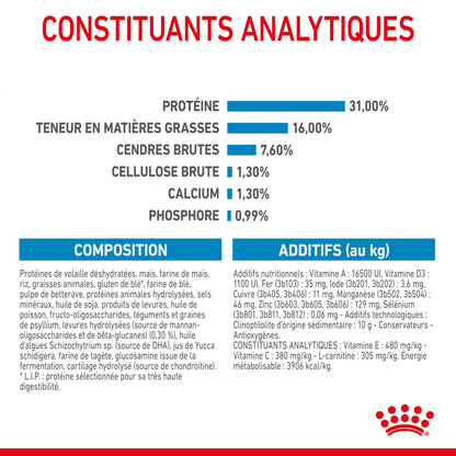 Royal Canin Giant Junior - Croquettes pour chiot