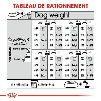Royal Canin Maxi Digestive Care - Croquettes pour chien