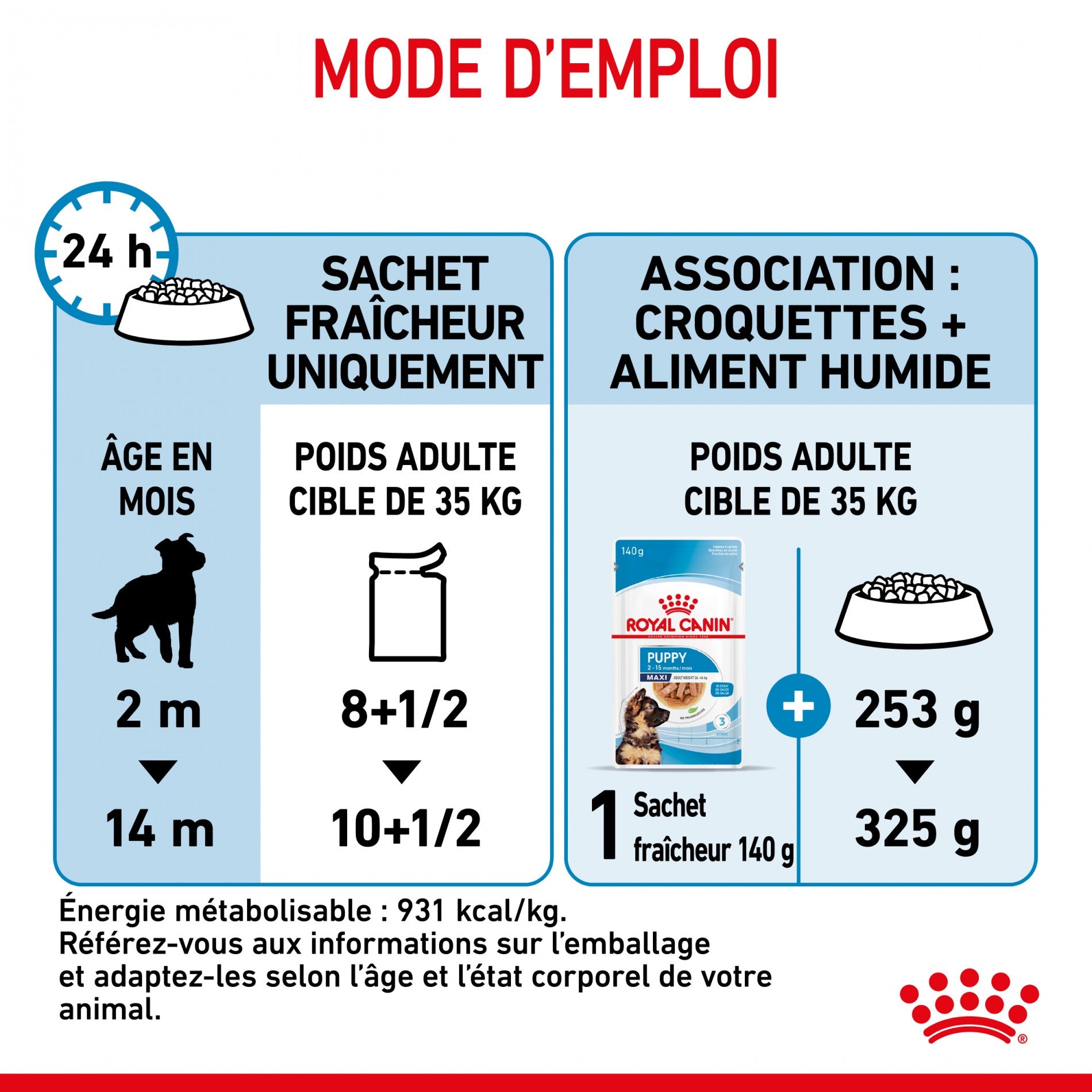 Royal Canin Maxi Puppy en Sauce - Pâtée pour chiot