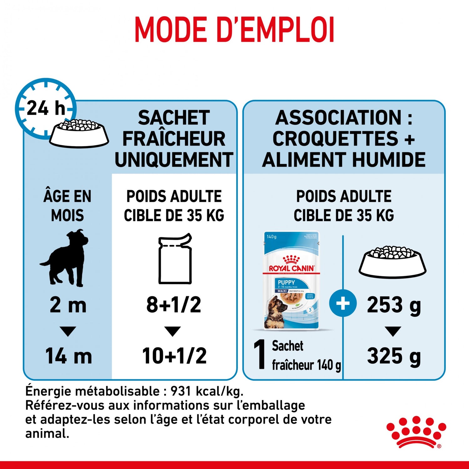 Royal Canin Maxi Puppy en Sauce - Pâtée pour chiot
