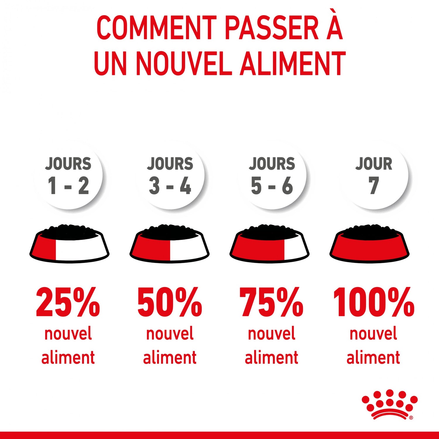 Royal Canin Maxi Puppy en Sauce - Pâtée pour chiot