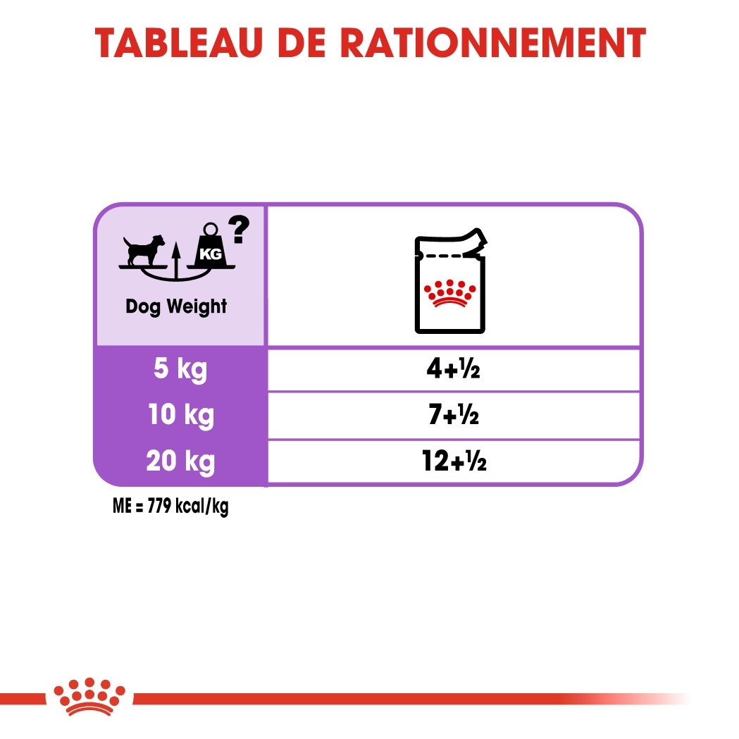 Royal Canin Sterilised - Pâtée pour chien