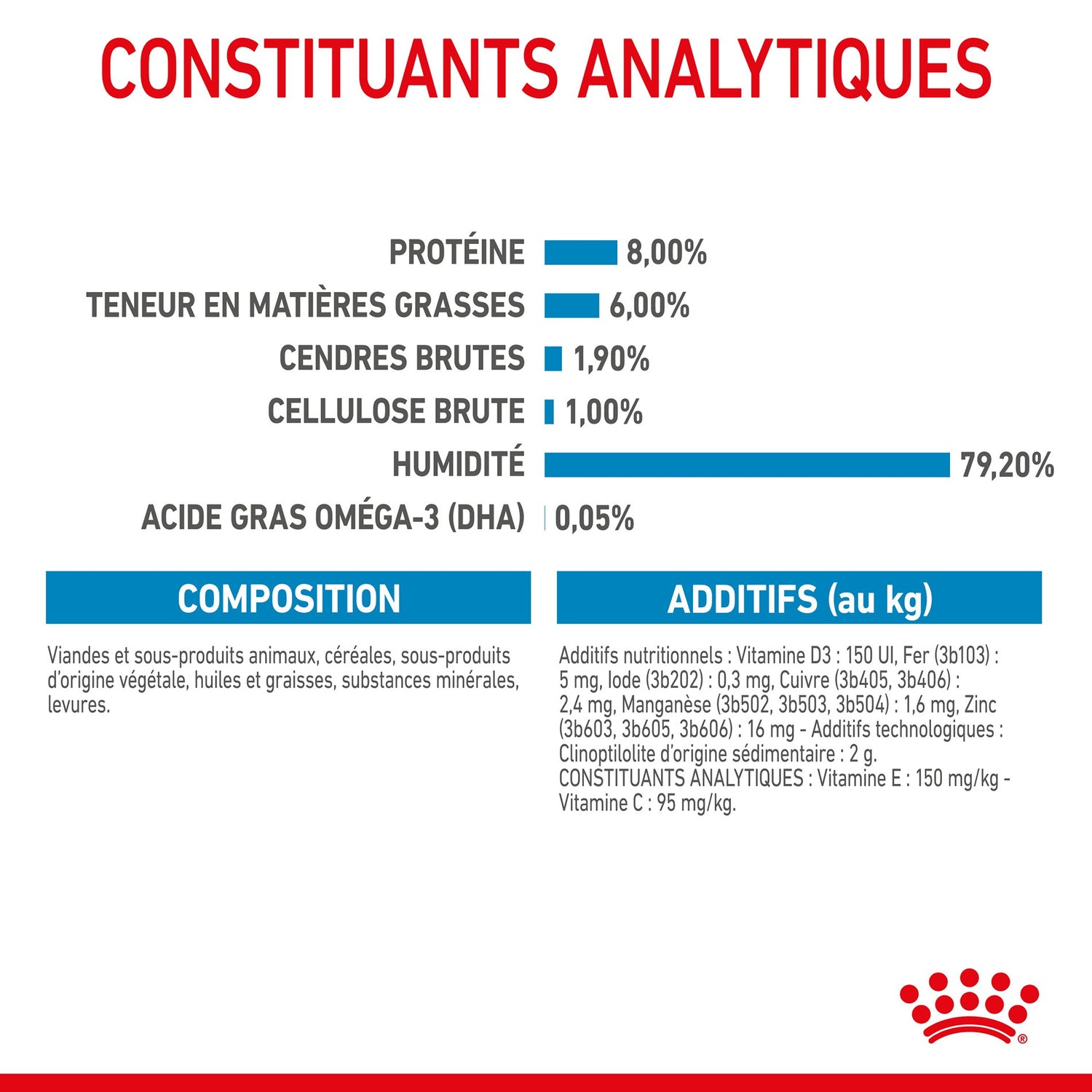 ROYAL CANIN X-Small Puppy en Sauce - Pâtée pour chiot