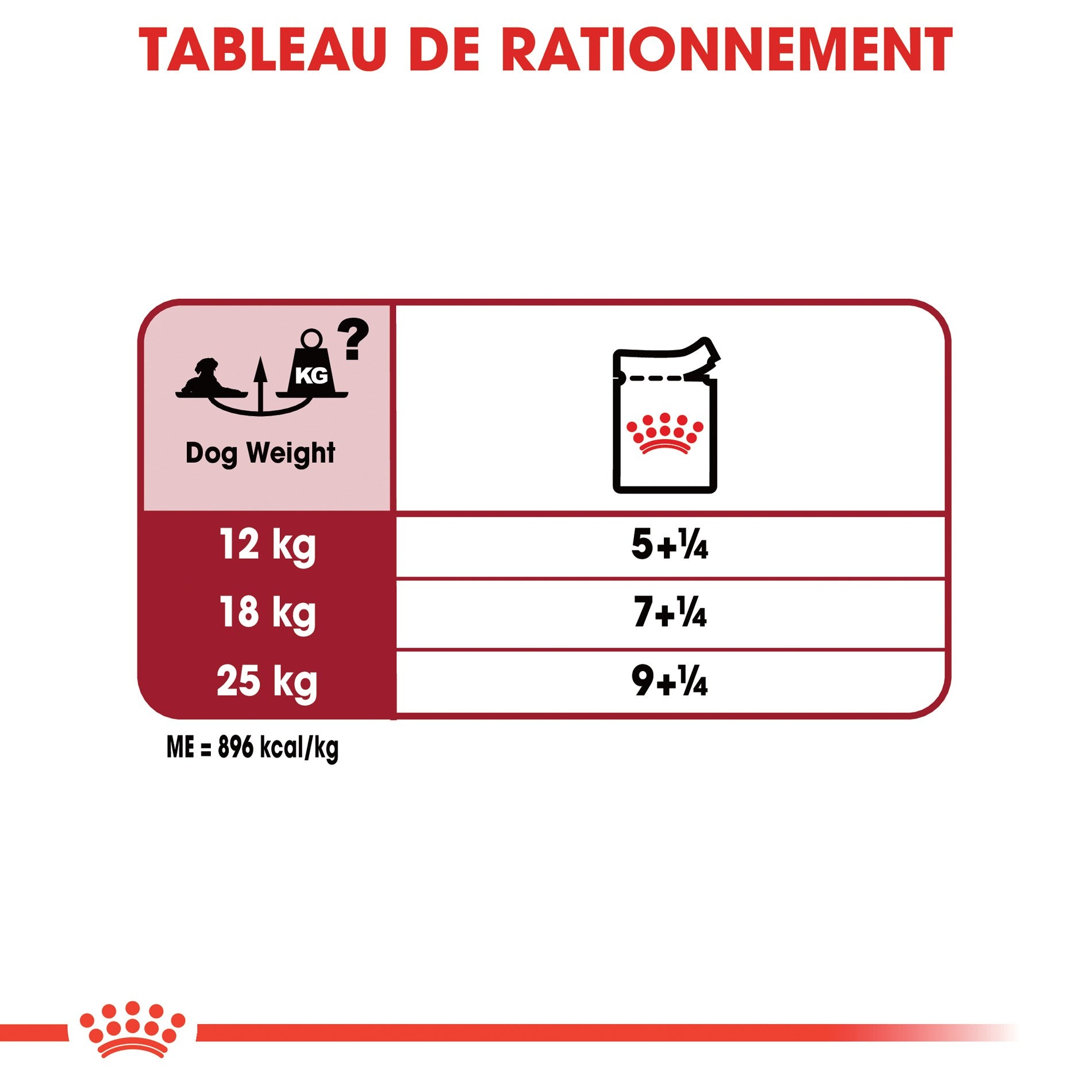ROYAL CANIN Medium Ageing 10+ en Sauce - Pâtée pour chien