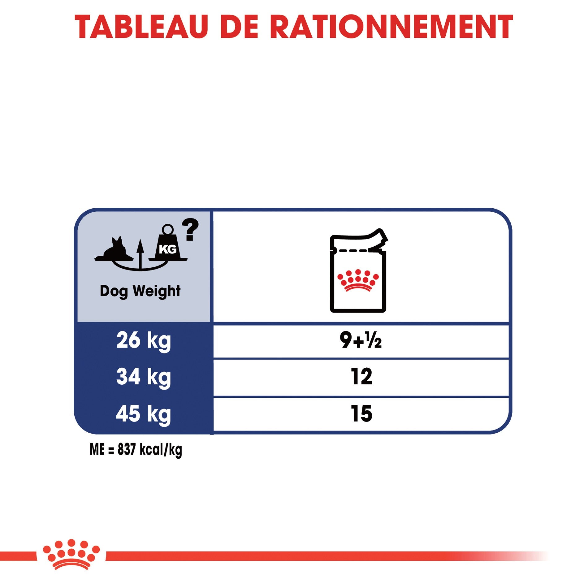 ROYAL CANIN Maxi Ageing 8+ en Sauce – Pâtée pour chien