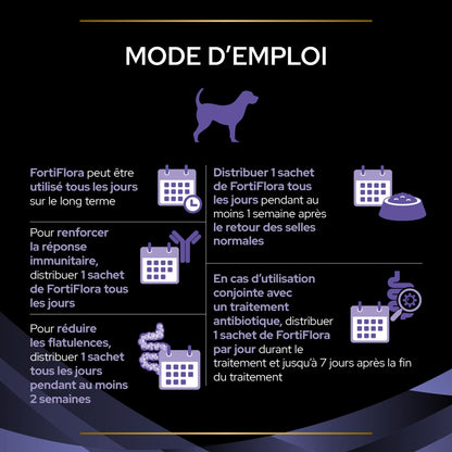 Pro Plan FortiFlora en Bouchées - Probiotiques pour chien