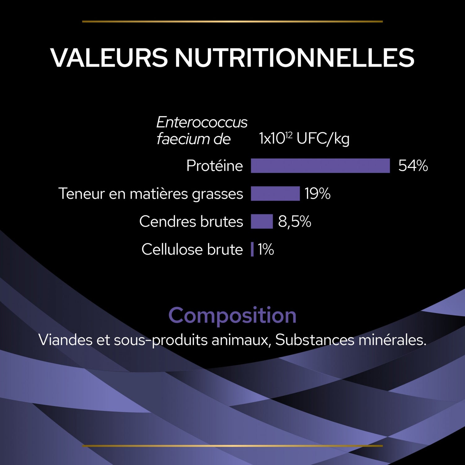 Pro Plan FortiFlora en Bouchées - Probiotiques pour chien