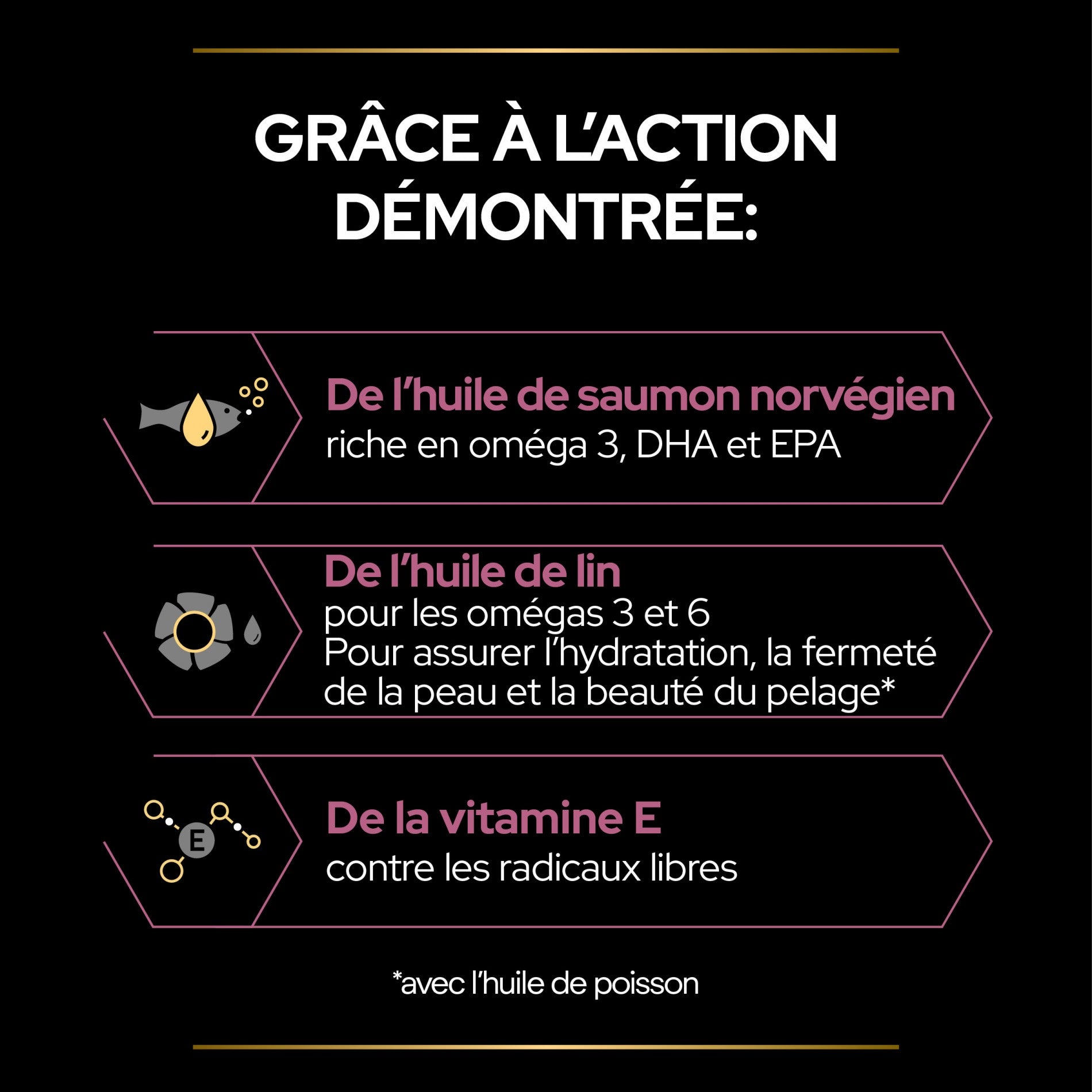 PRO PLAN® Skin & Coat+ en huile - Aliment complémentaire pour chien