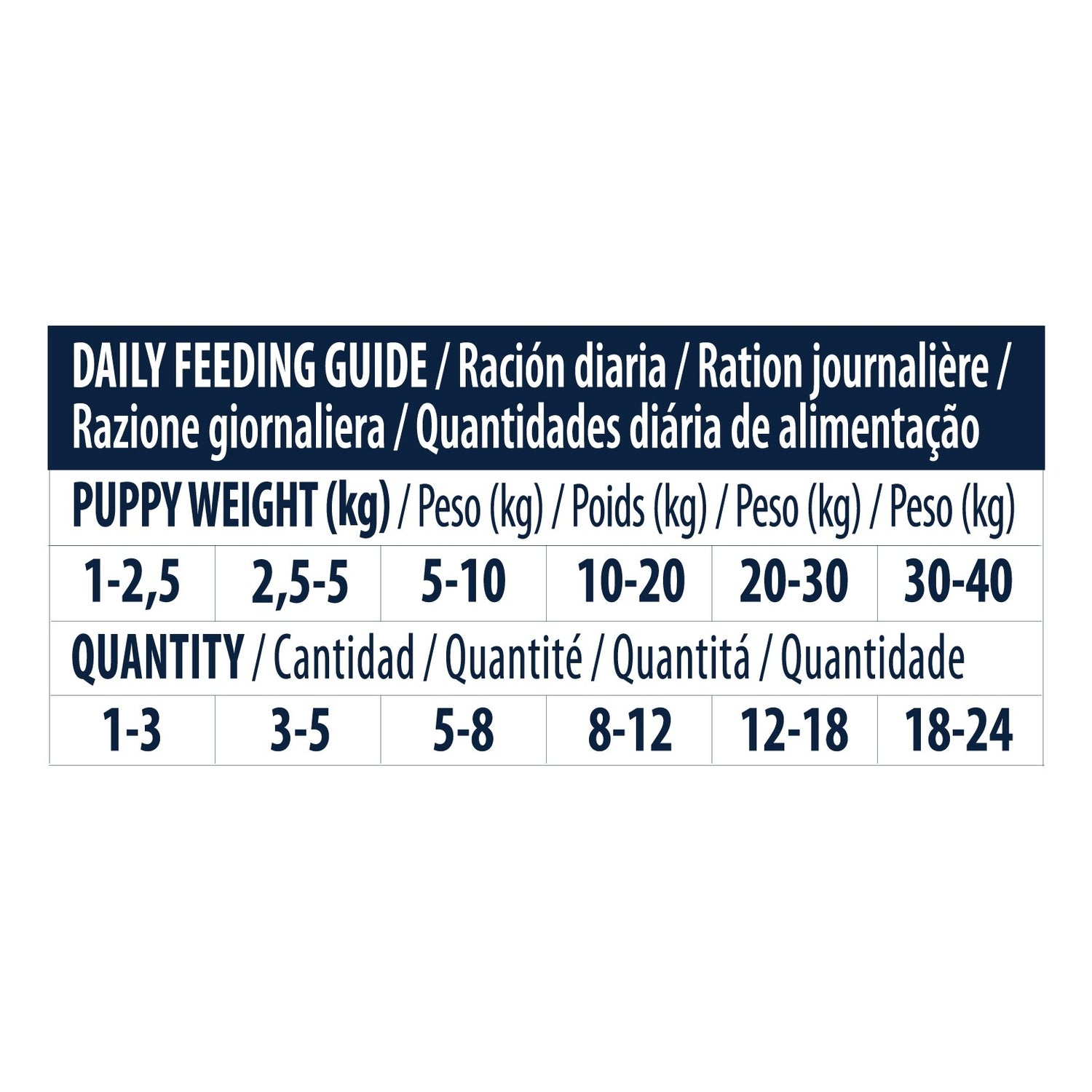 Puppy Snack, friandises pour chiot