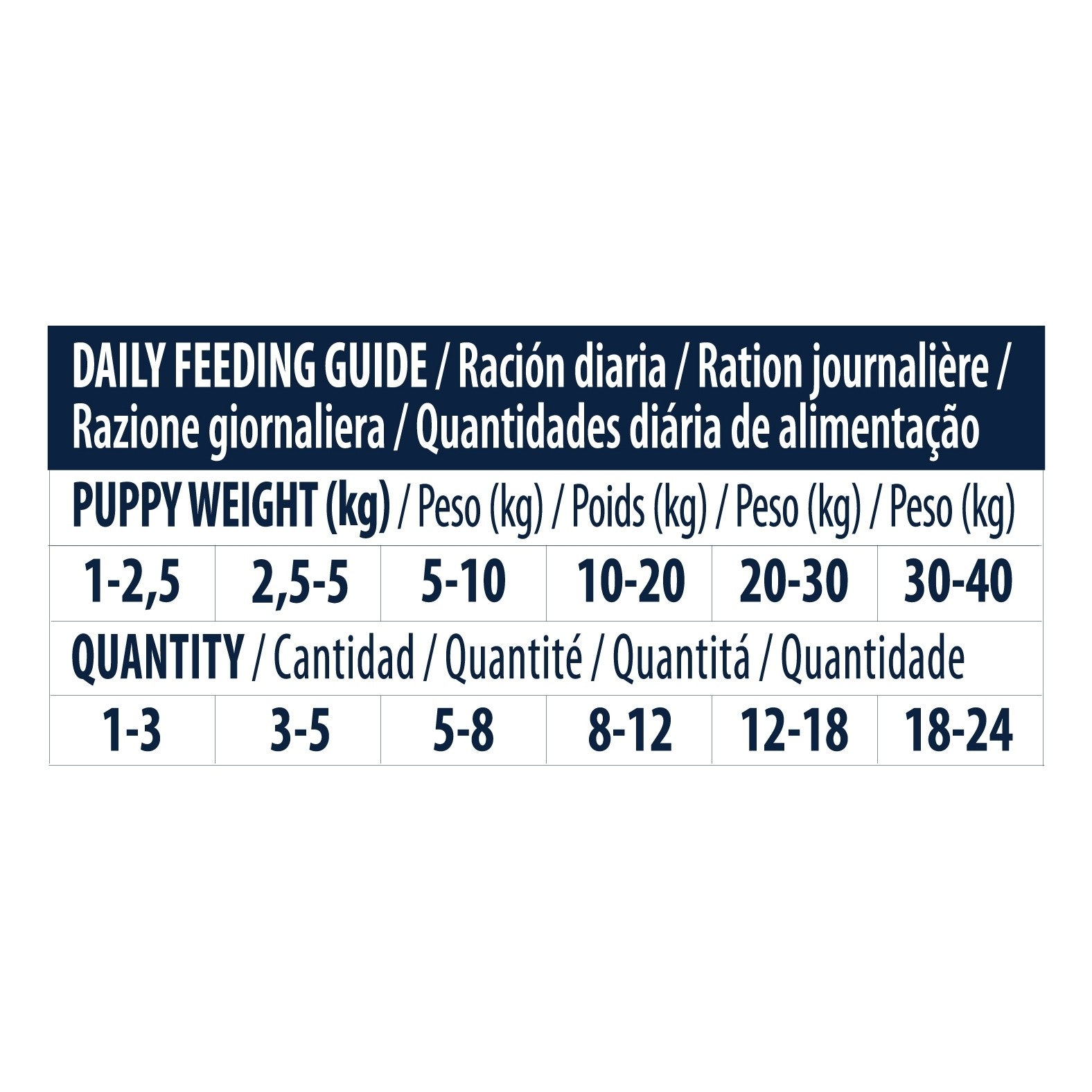 Puppy Snack, friandises pour chiot