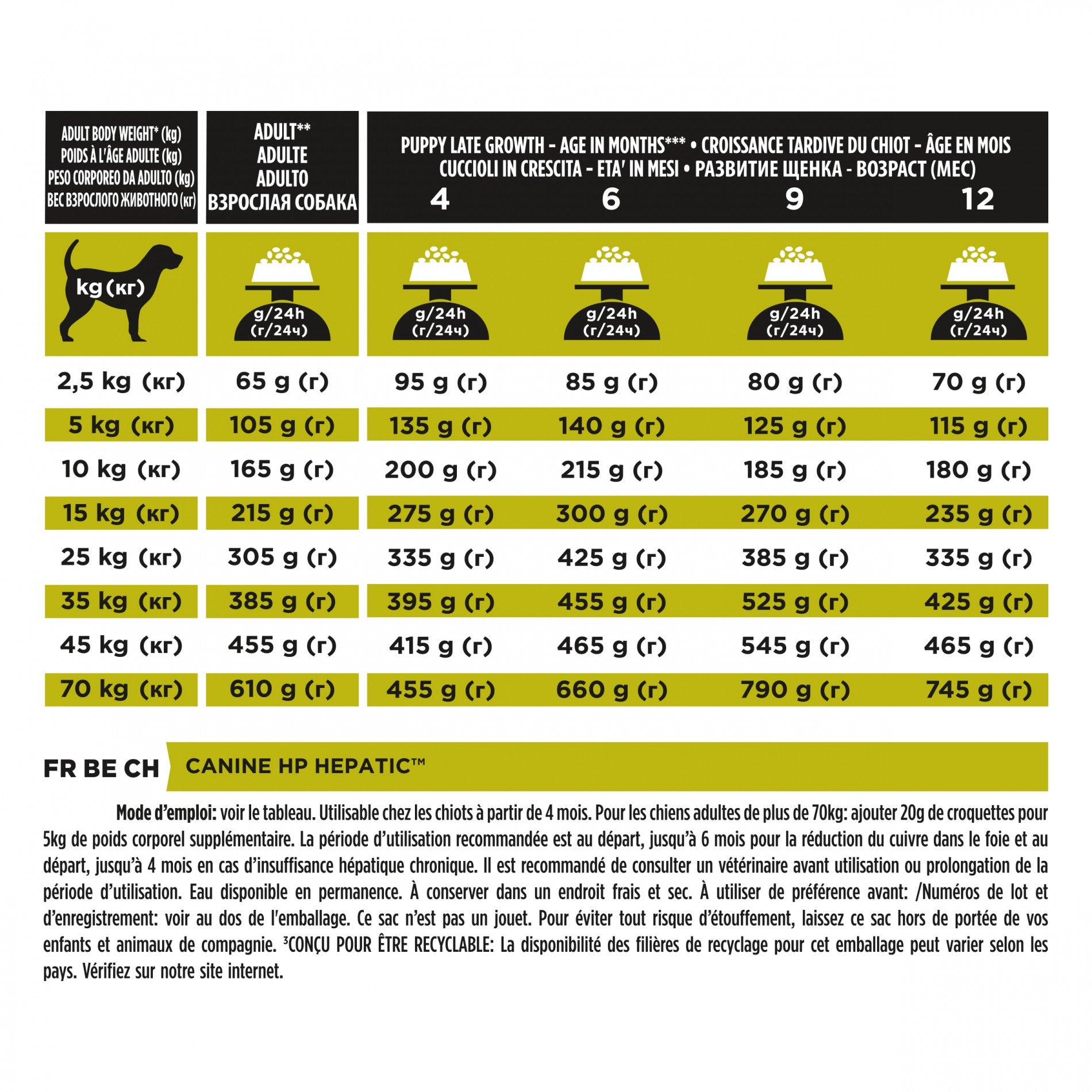 PRO PLAN Veterinary Diets HP Hepatic - Croquettes pour chien
