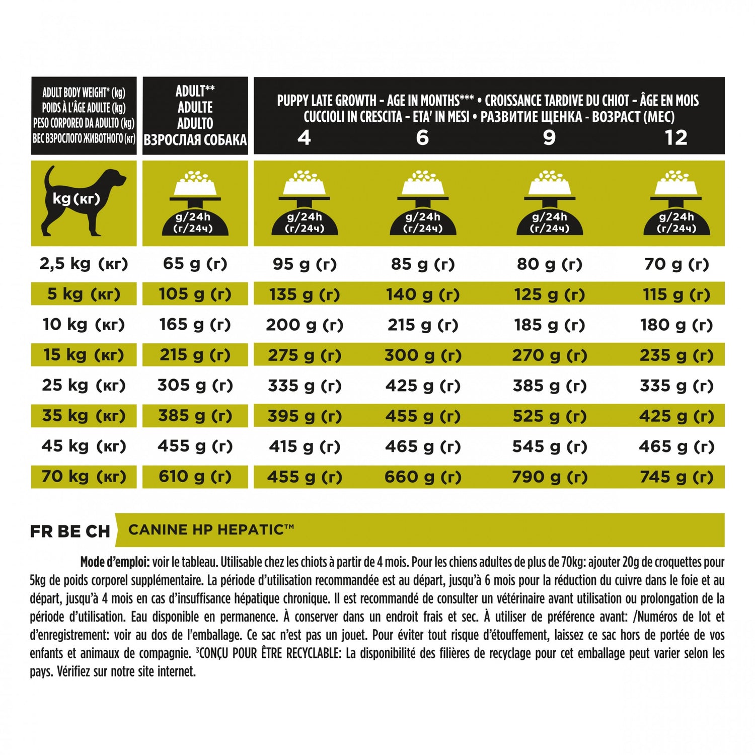 PRO PLAN Veterinary Diets HP Hepatic - Croquettes pour chien