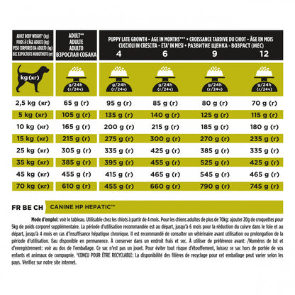 PRO PLAN Veterinary Diets HP Hepatic - Croquettes pour chien
