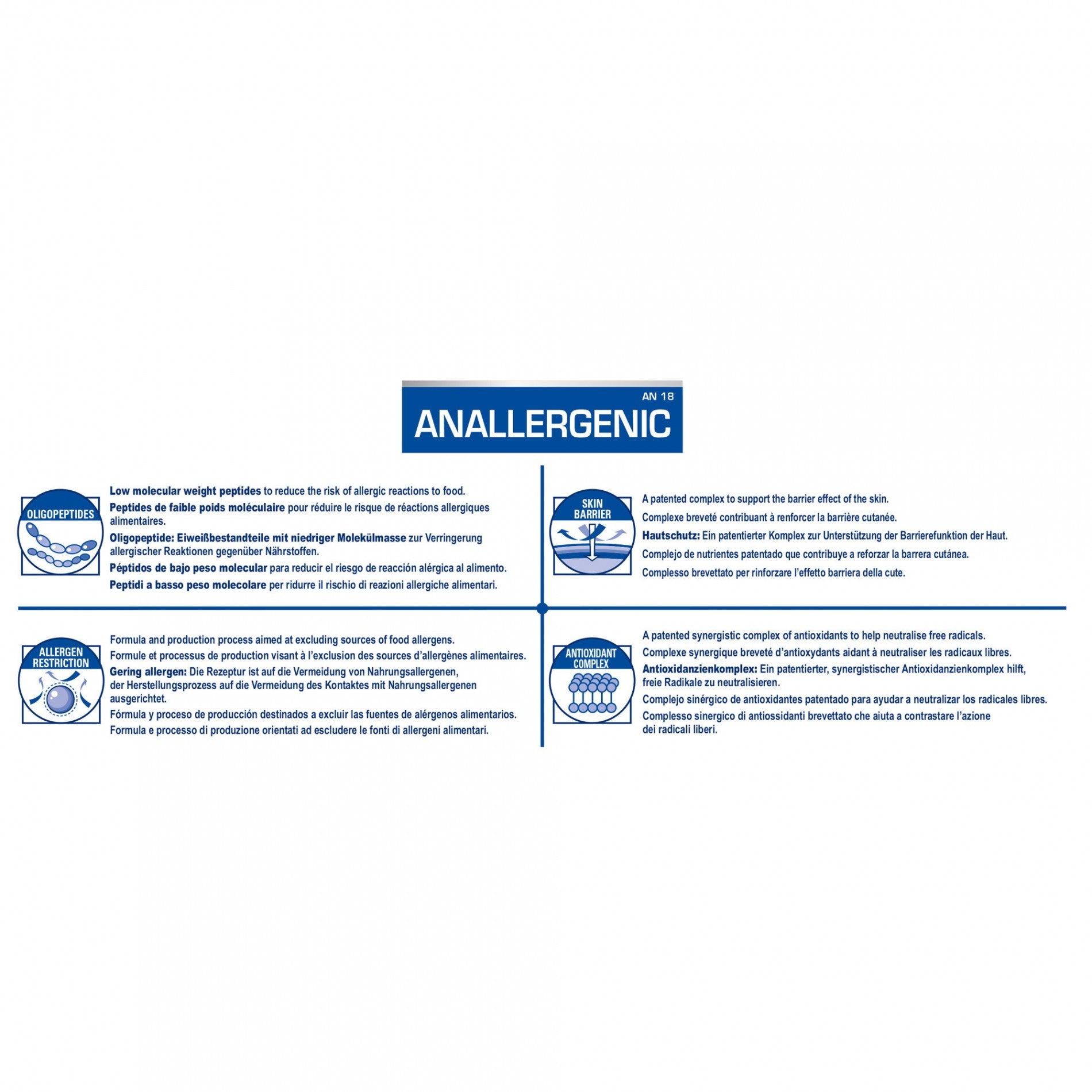 Royal Canin Veterinary Anallergenic