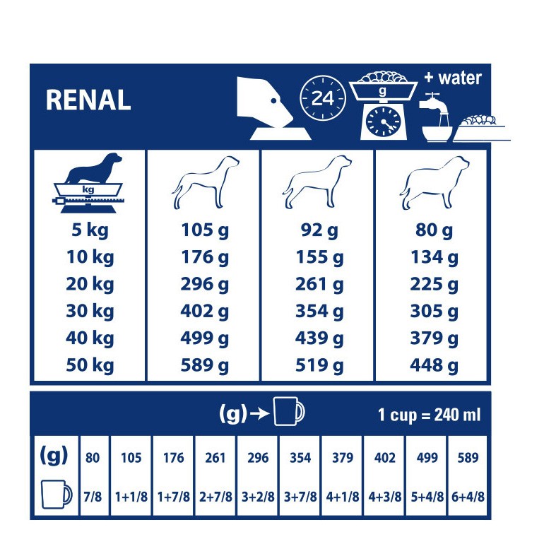 Royal Canin Veterinary Renal - Aliment pour chien