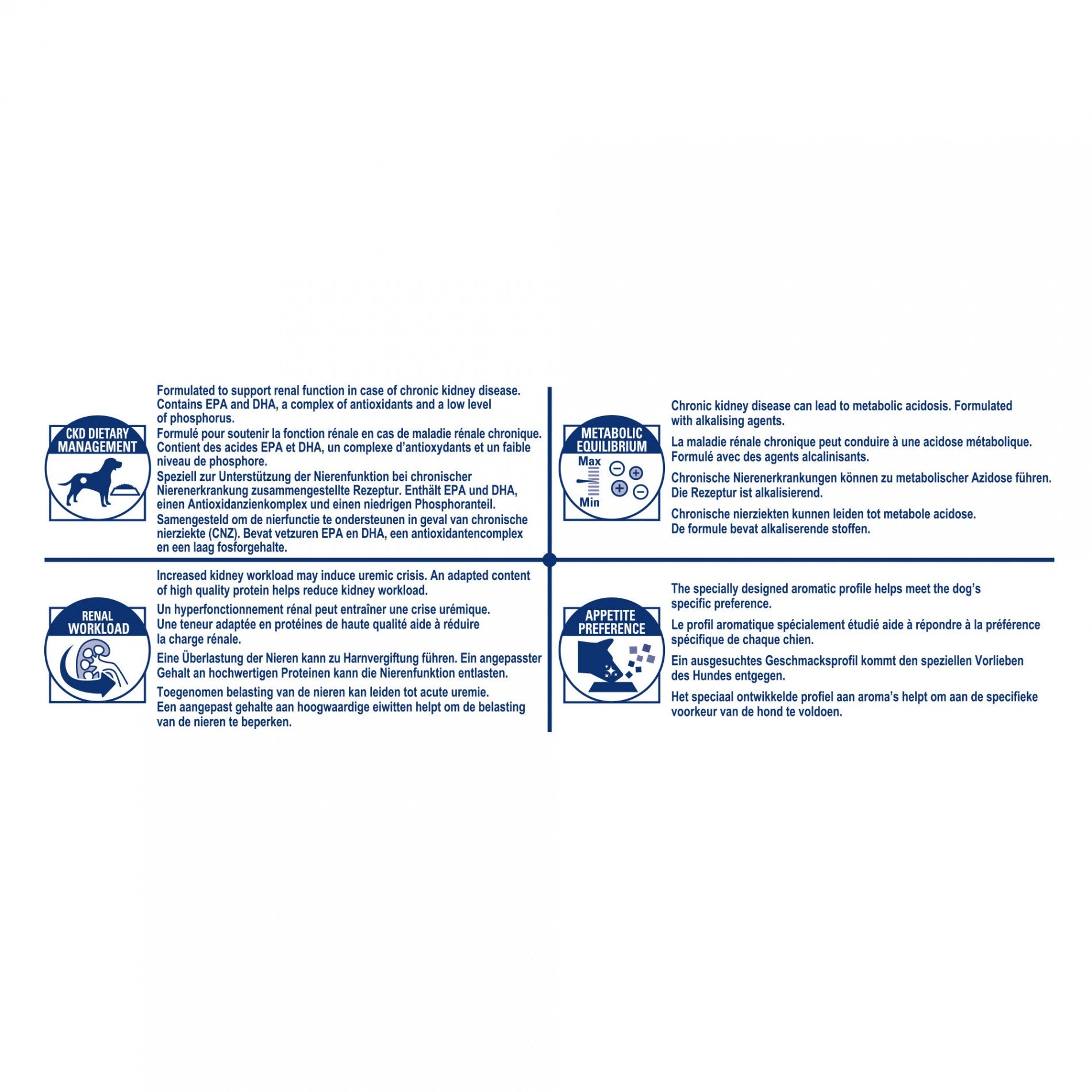 Royal Canin Veterinary Renal - Aliment pour chien
