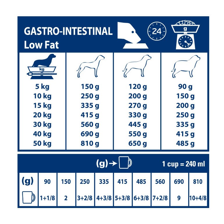 Royal Canin Veterinary Gastrointestinal Low Fat