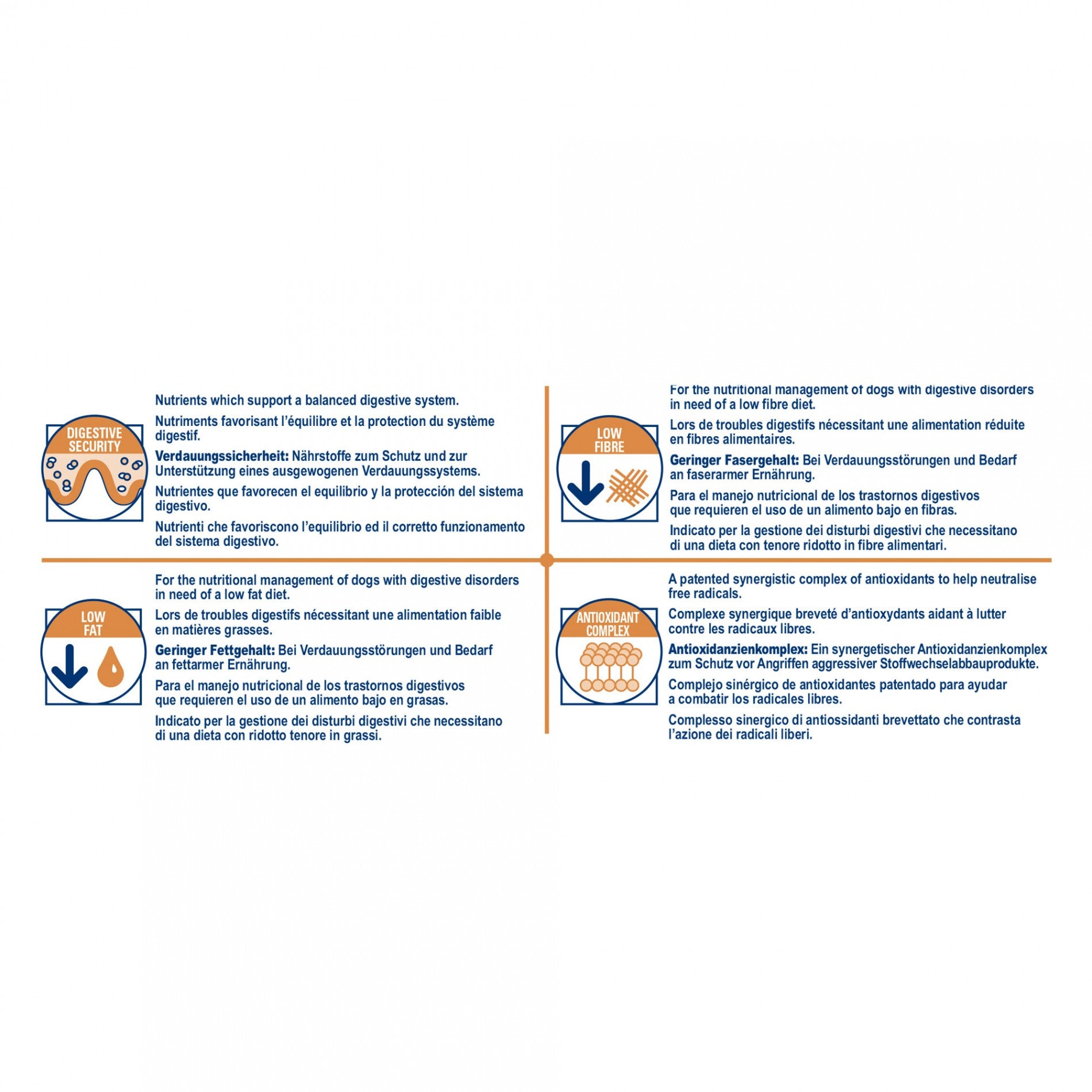 Royal Canin Veterinary Gastrointestinal Low Fat