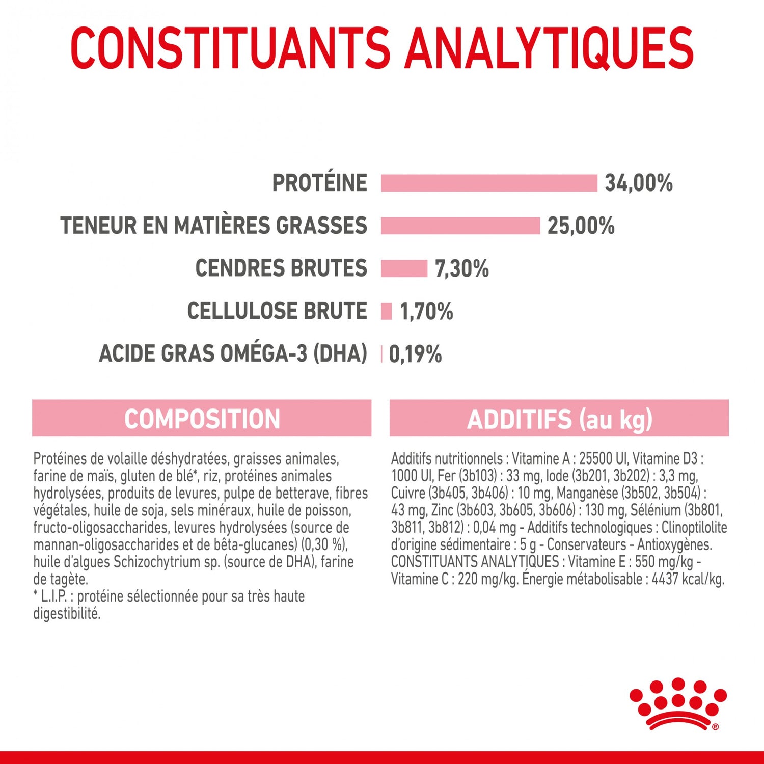 ROYAL CANIN Mother &amp; BabyCat - Croquettes pour chatte et chaton