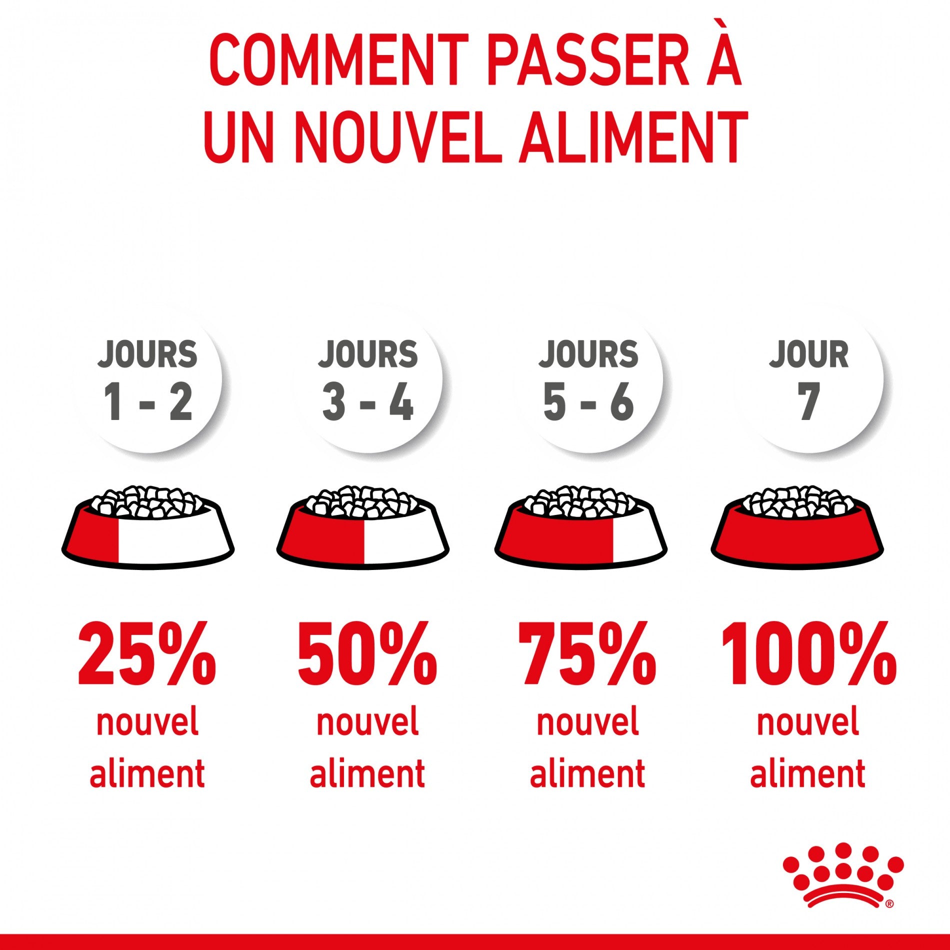 ROYAL CANIN Mother & BabyCat - Croquettes pour chatte et chaton